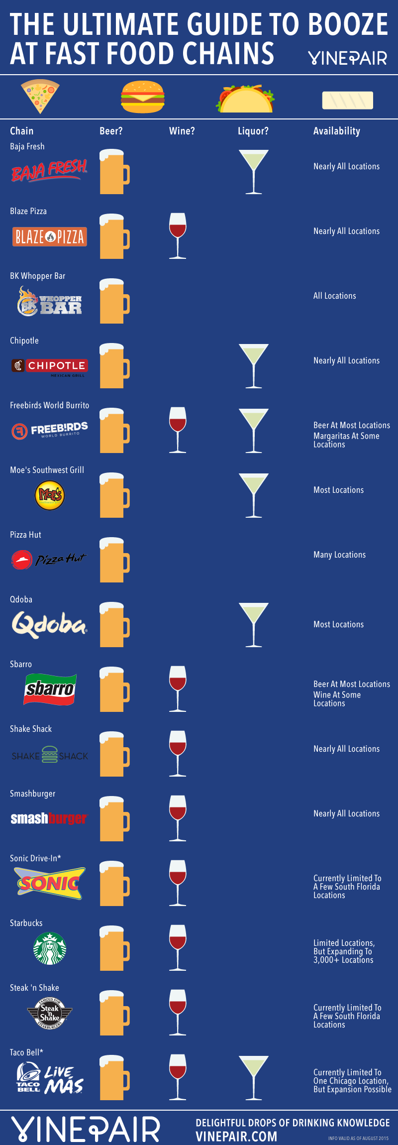 The Ultimate Guide To Fast Food Chains That Serve Alcohol