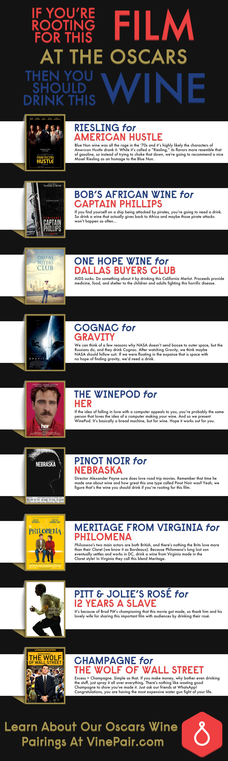 Wine Pairings For The 9 Best Picture Nominees - Oscars 2014