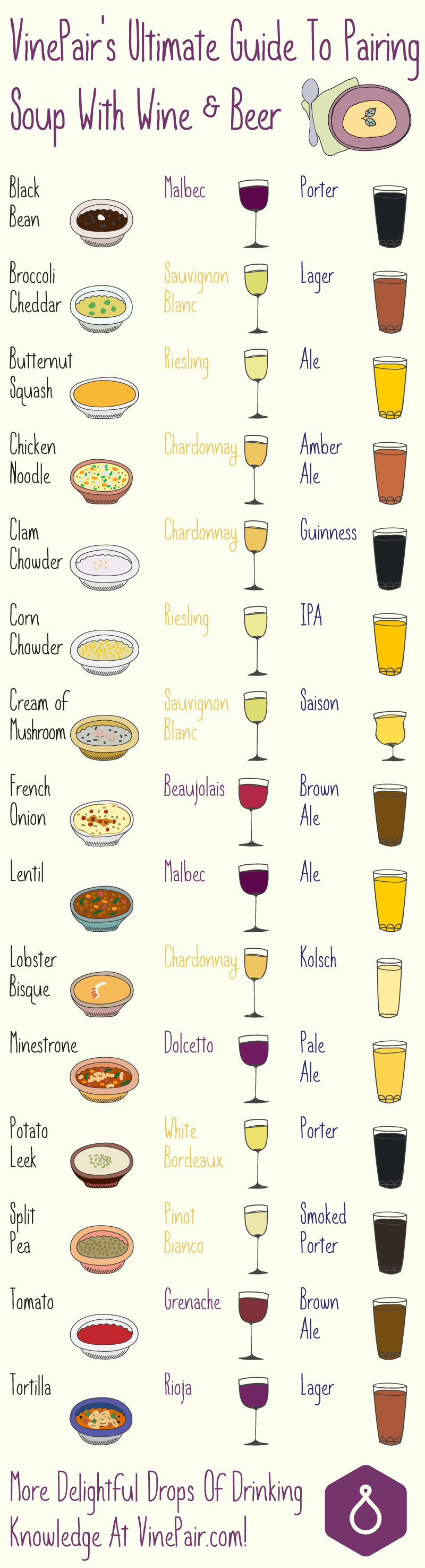 The Ultimate Guide To Pairing Soup With Wine Beer INFOGRAPHIC VinePair