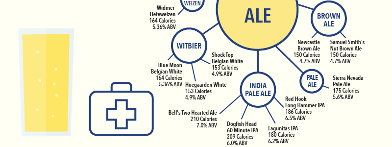 Counting Calories In 50 Popular Beers: INFOGRAPHIC Counting Calories In 50 Popular Beers: INFOGRAPHIC