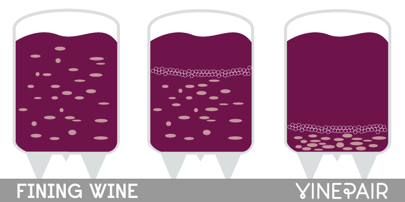 Diagram - Fining And Filter Wine. The Fining Wine Process.