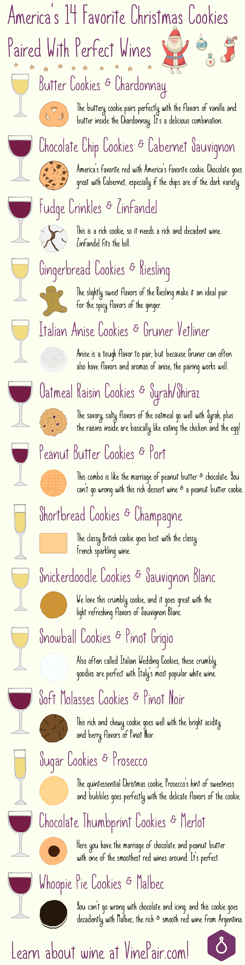 Pairing 14 Christmas Cookies With Wine - Infographic