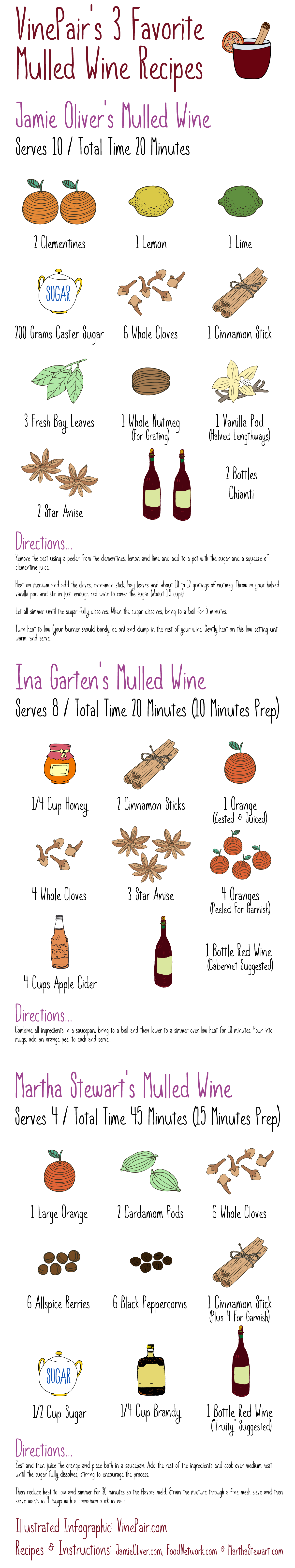 Illustrated Infographic: 3 Of Our Favorite Mulled Wine Recipes 