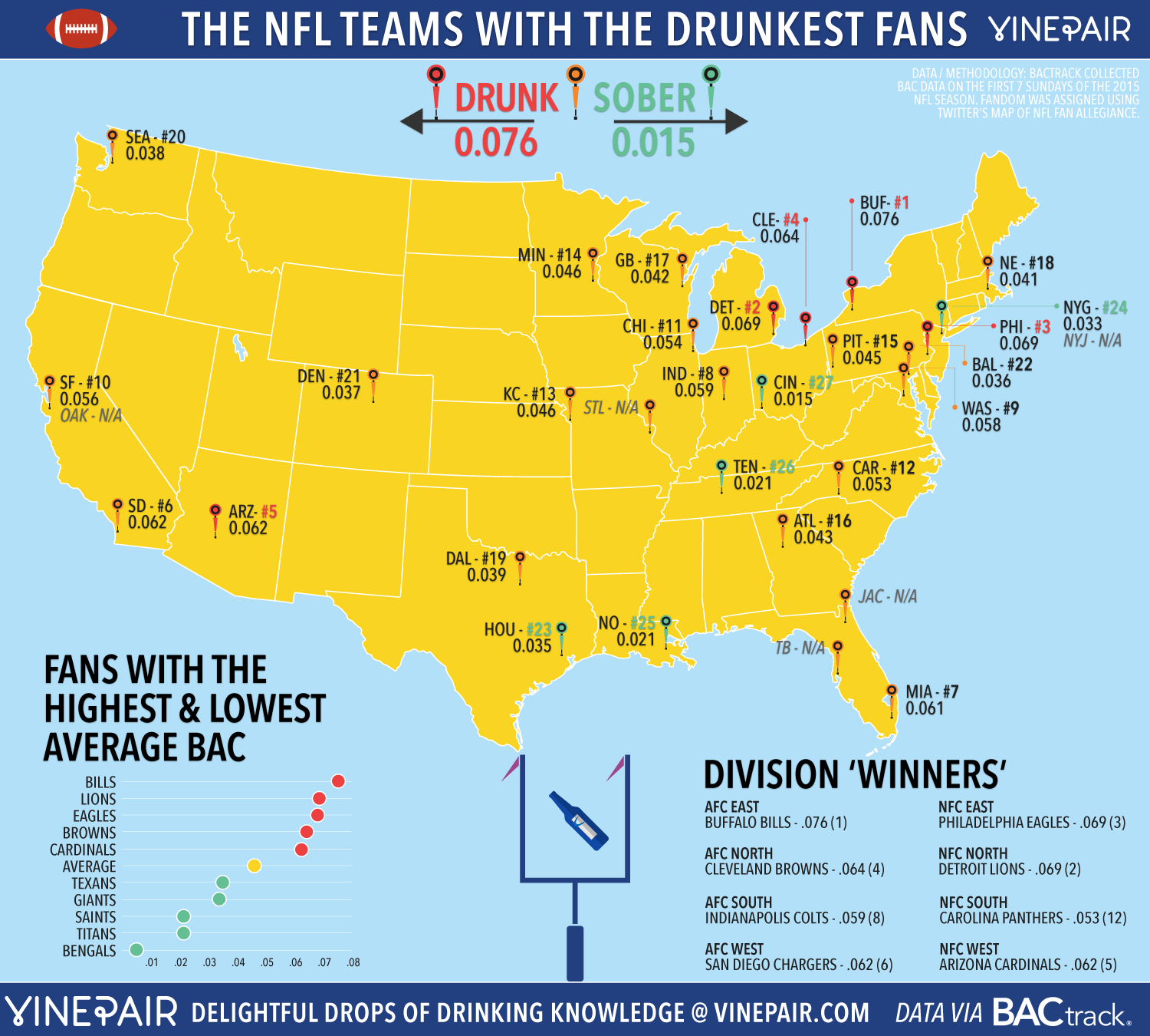 RANKED: The Teams With The Drunkest Fans In The NFL [MAP]