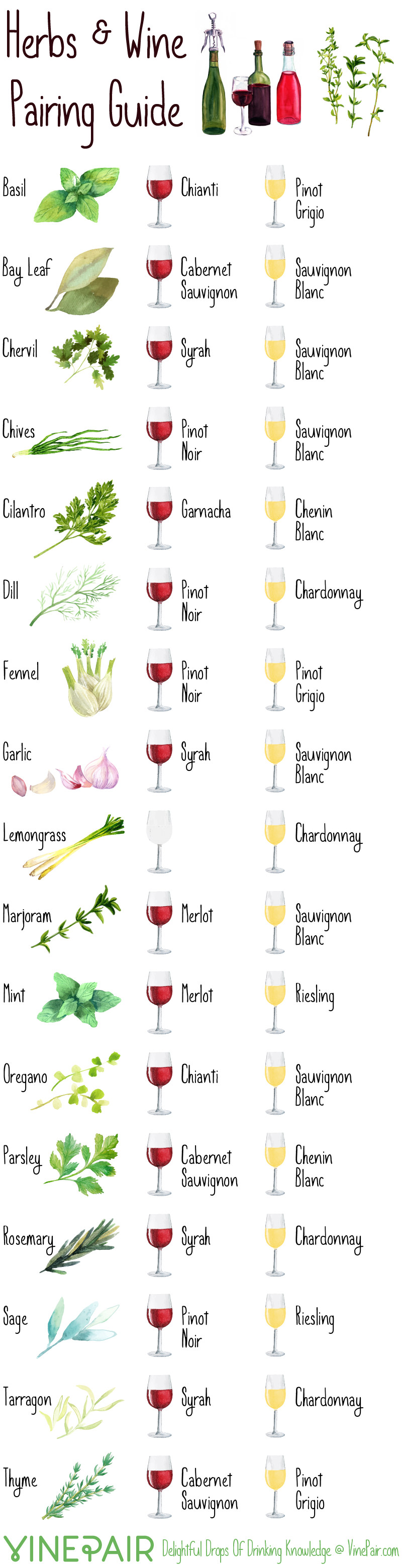 The Guide To Pairing Herbs And Wine by VinePair