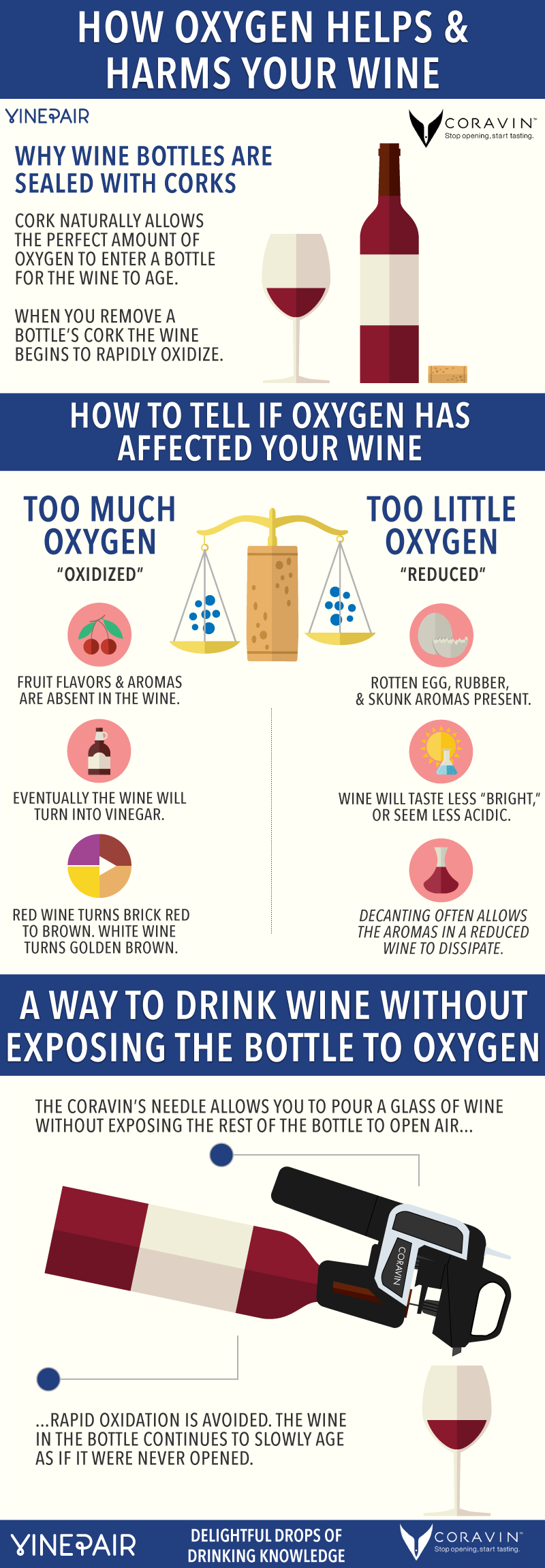 INFOGRAPHIC - How Oxygen Helps And Harms Your Wine