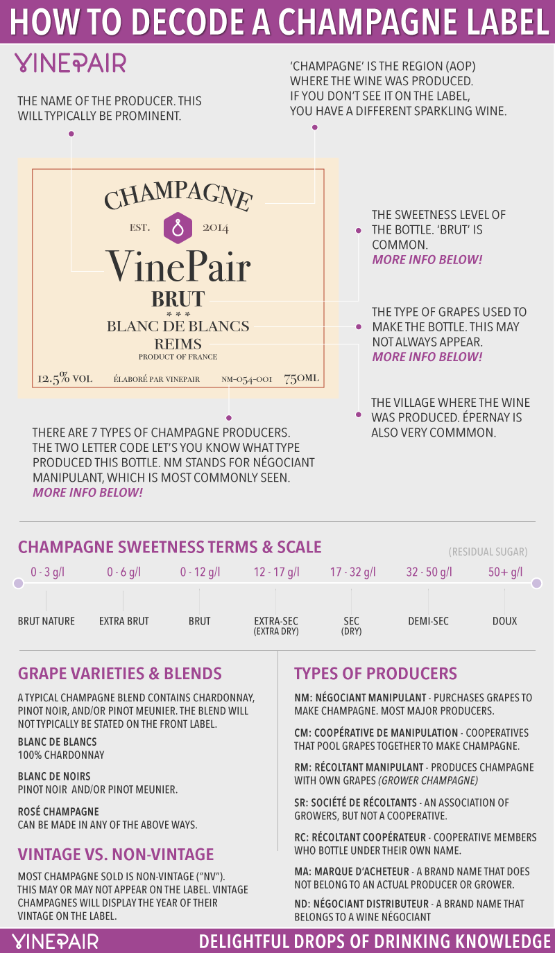 HOW TO: Decode Champagne Labels
