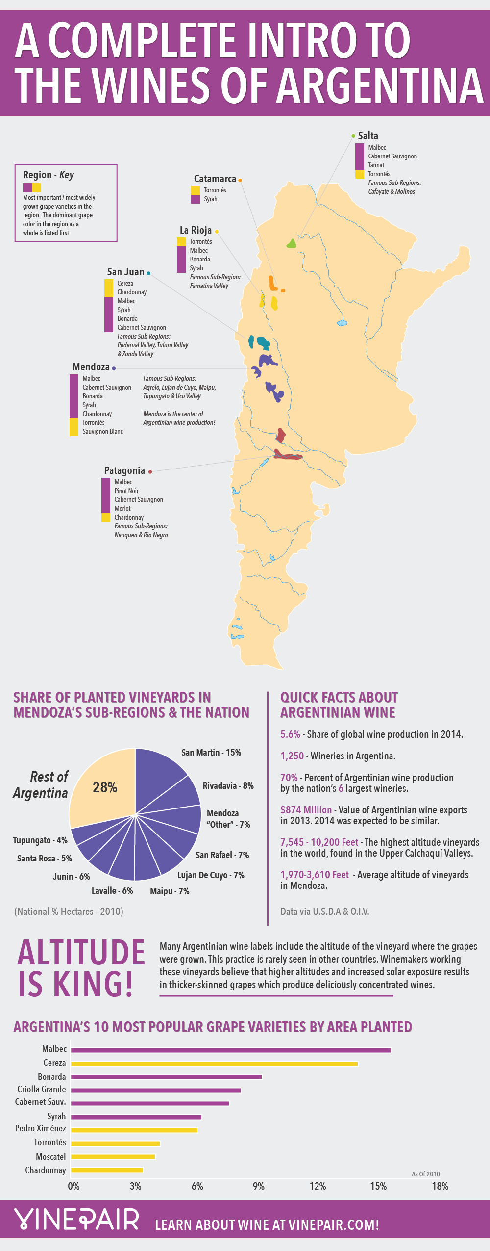 A Complete Introduction To The Wines Of Argentina Map Infographic   Intro Argentina Wine Guide Infographic Map 