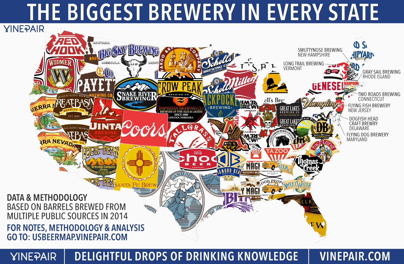 Major Beer Companies In The Us