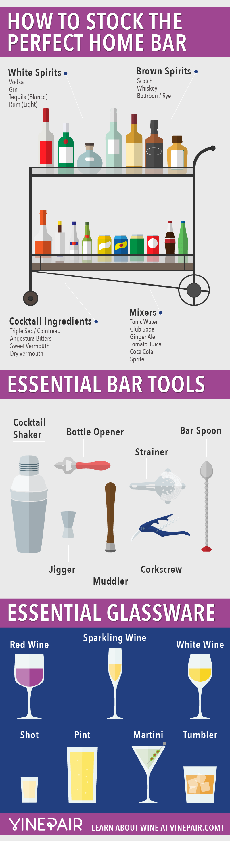 How To Stock The Perfect Home Bar Infographic