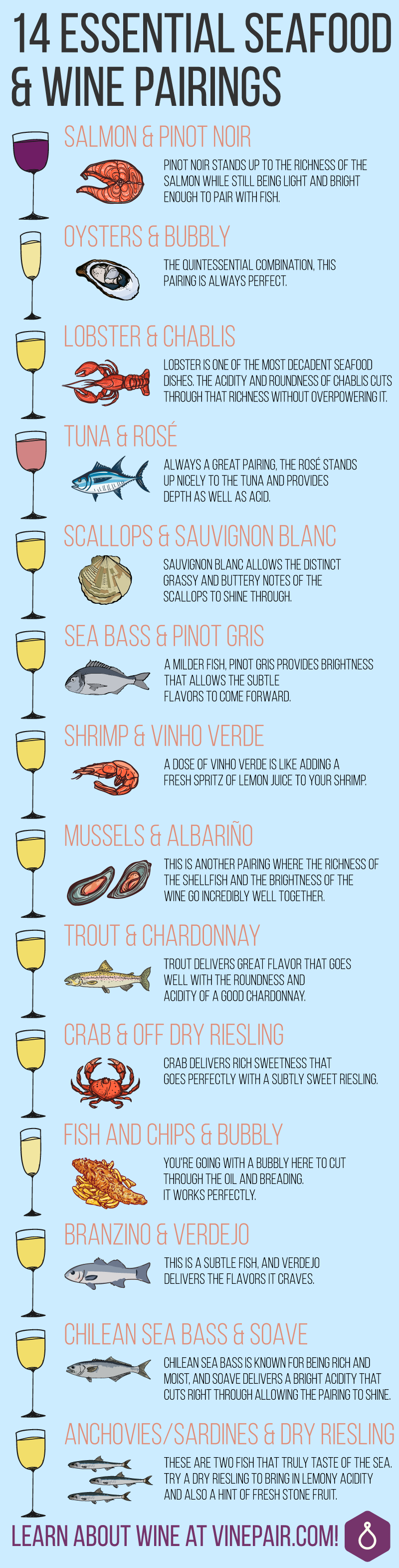 INFOGRAPHIC - Perfect Wine Pairings For 14 Popular Seafood Dishes