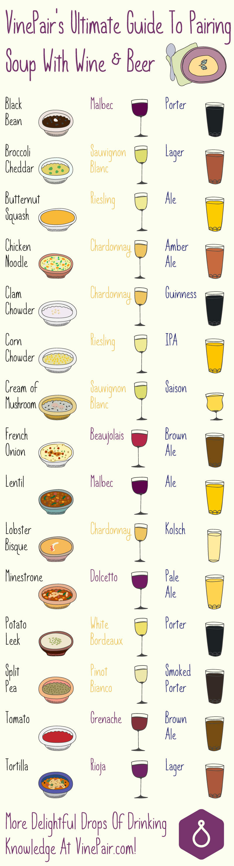 “Soup, Beer and Wine Pairings