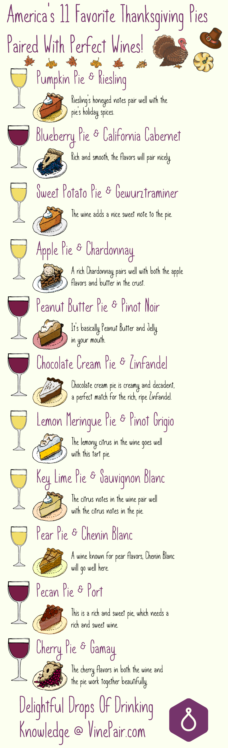 Wine Pairings For America's 11 Favorite Thanksgiving Pies