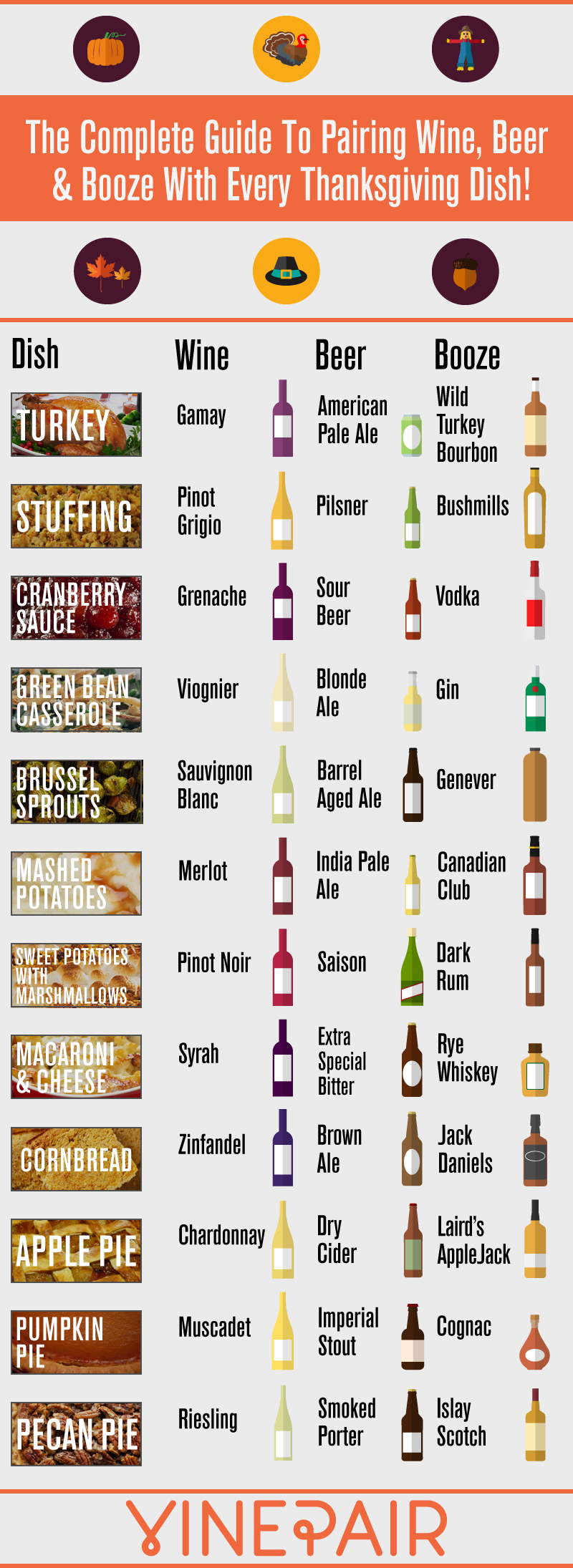 The Complete Guide To Pairing Wine, Beer And Booze With Every Thanksgiving Dish