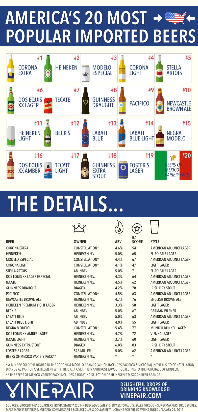 Imported beer on sale list brands