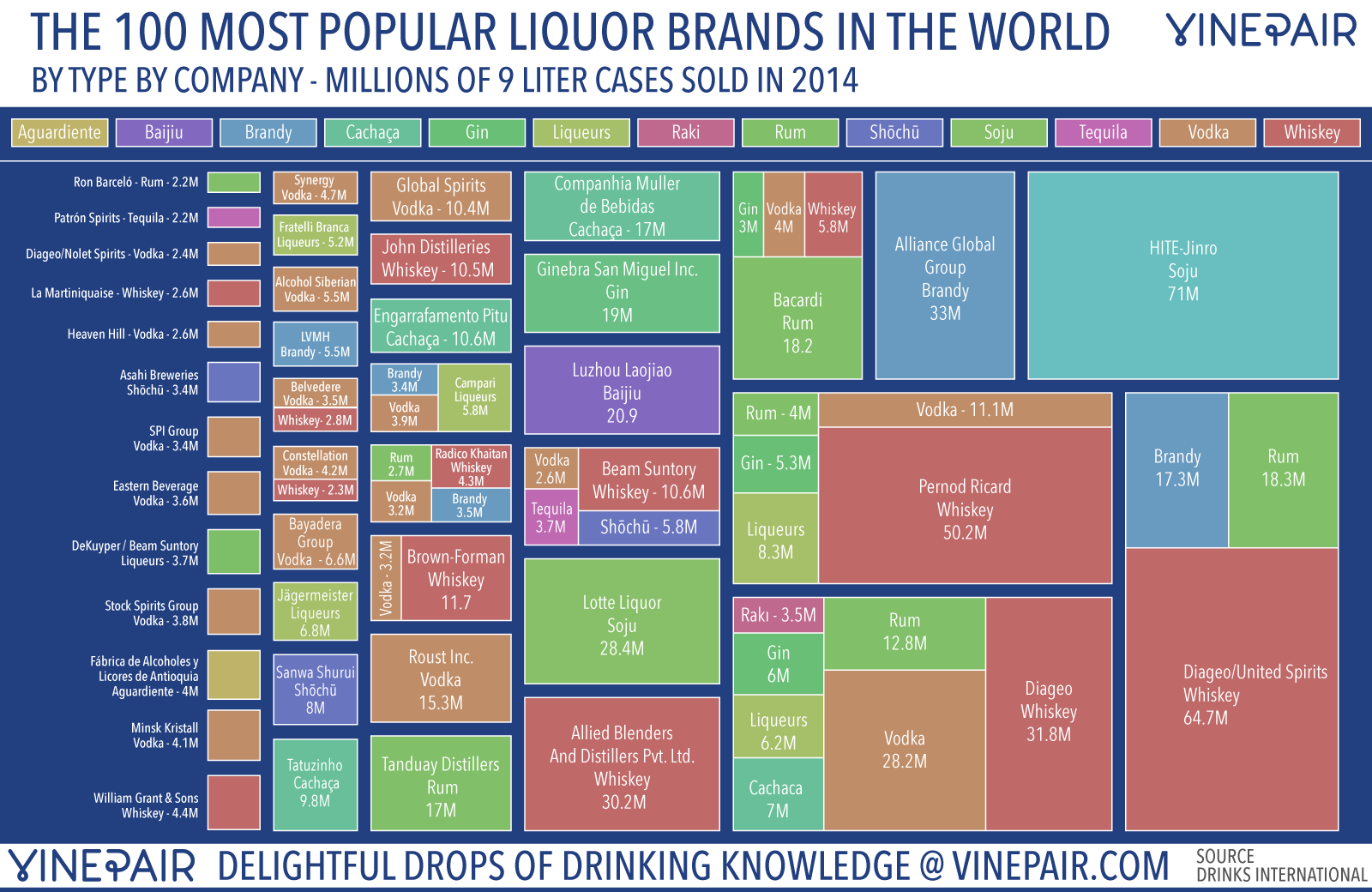 Liquor Brand Size Chart