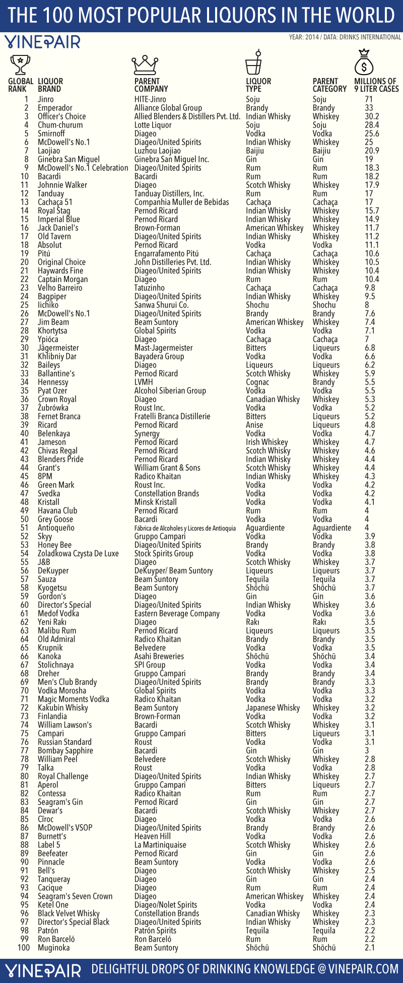 Indian Liquor Brands List