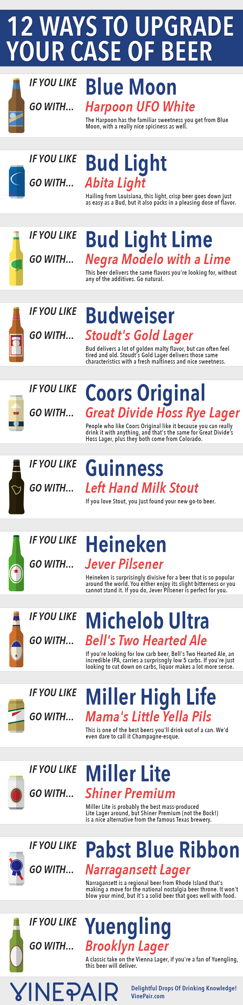 Upgrade 12 Popular Beers With These Alternate Suggestions - Infographic