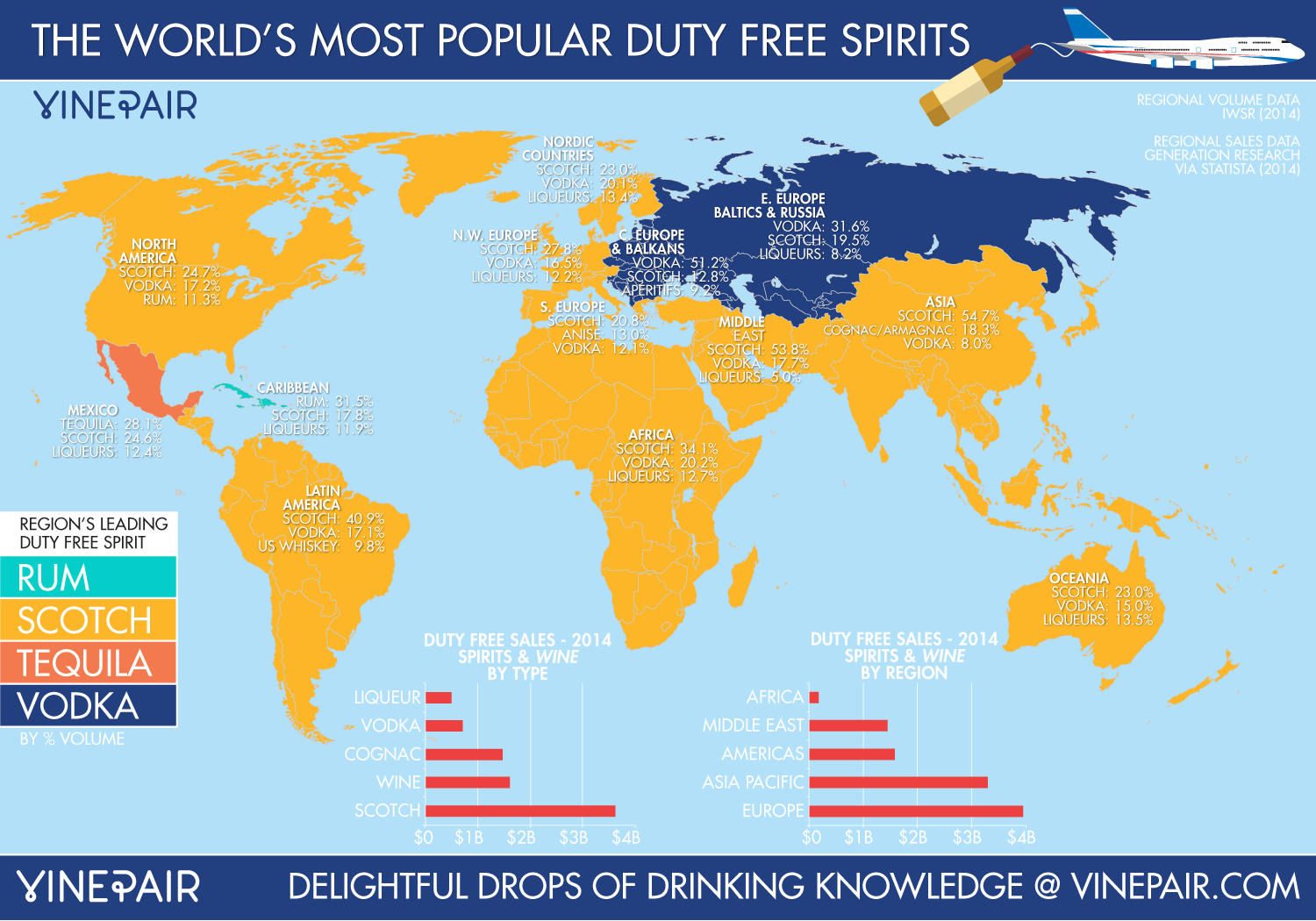The World's Most Popular Duty Free Spirits