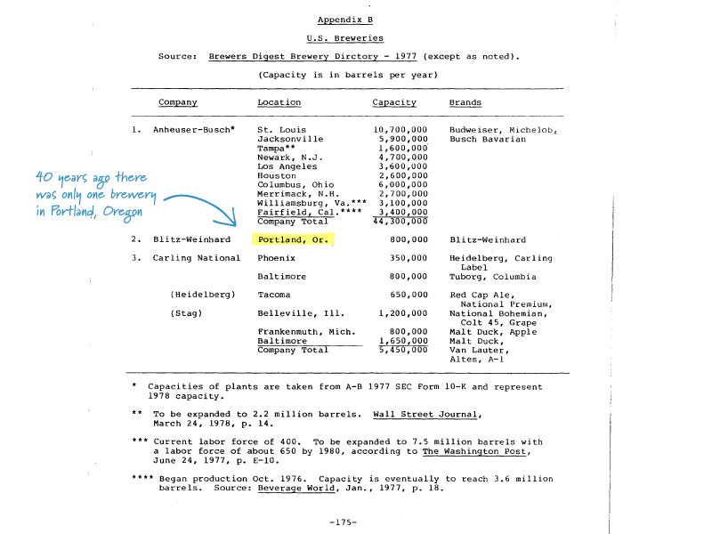 The FTC's 1978 Report On The Brewing Industry In America