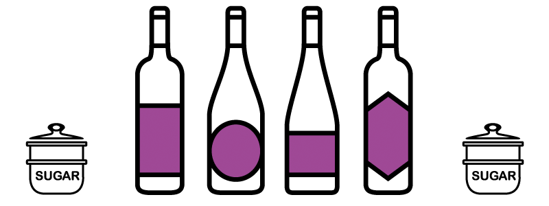 What Is Dry Wine? Our Guide To Dry Wines