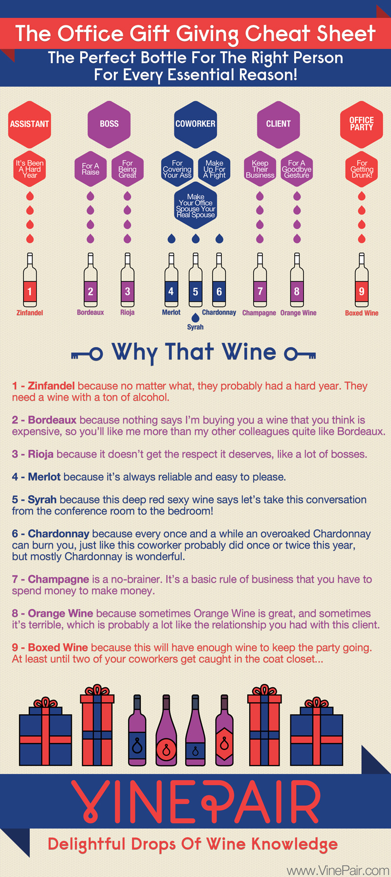 The Office Gift Giving Cheat Sheet For Wine