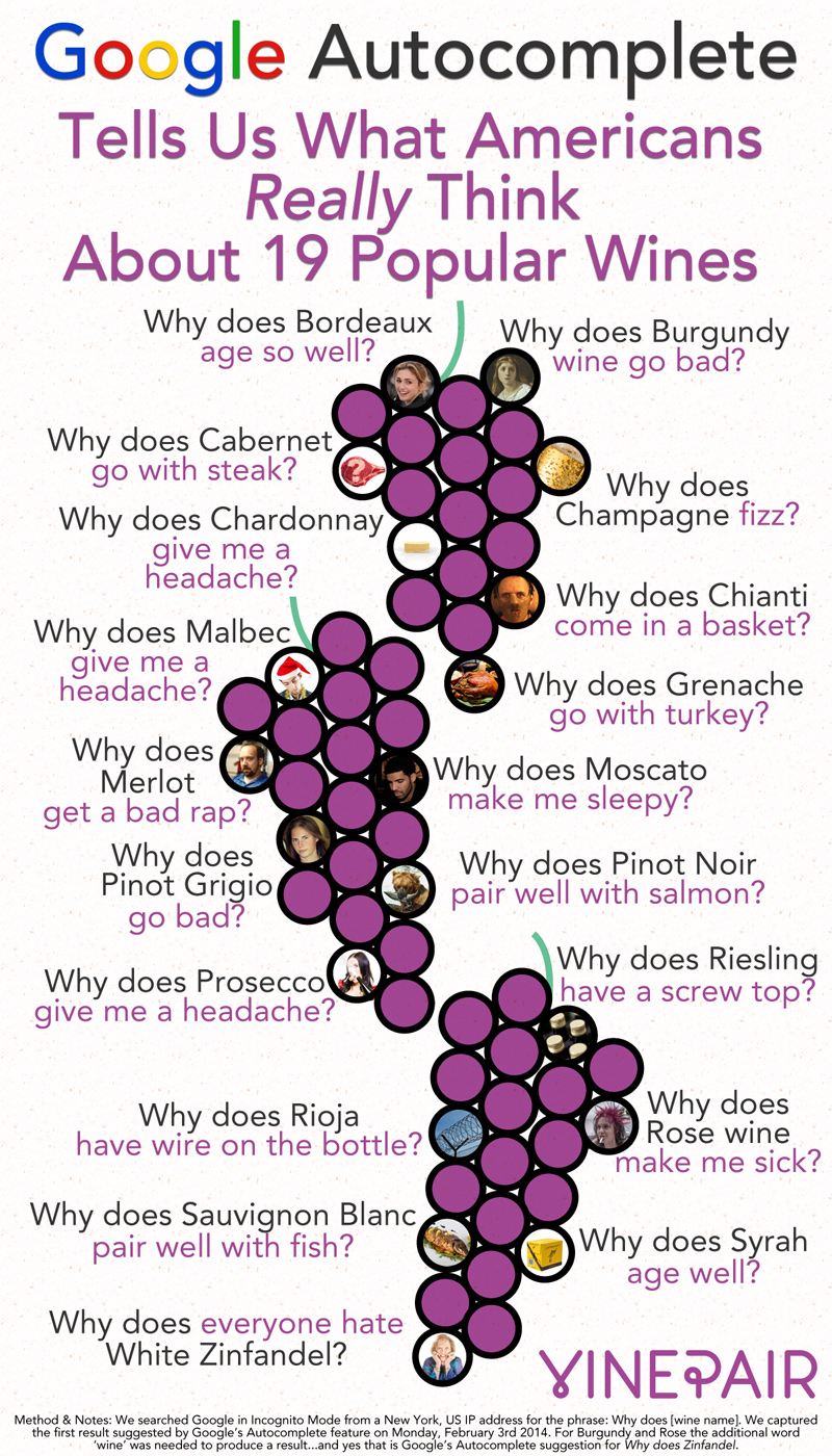 [INFOGRAPHIC] Google Autocomplete. What Does This Wine...