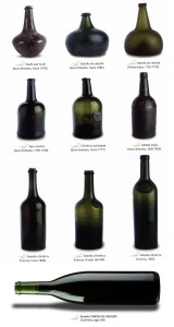 The Historical Evolution Of Wine Bottles
