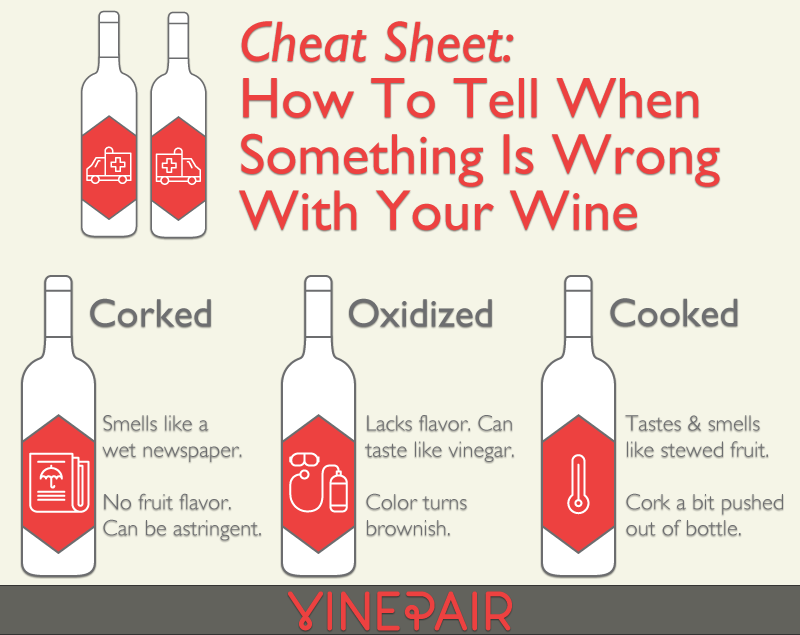 How Can I Tell If My Wine Has Gone Bad?