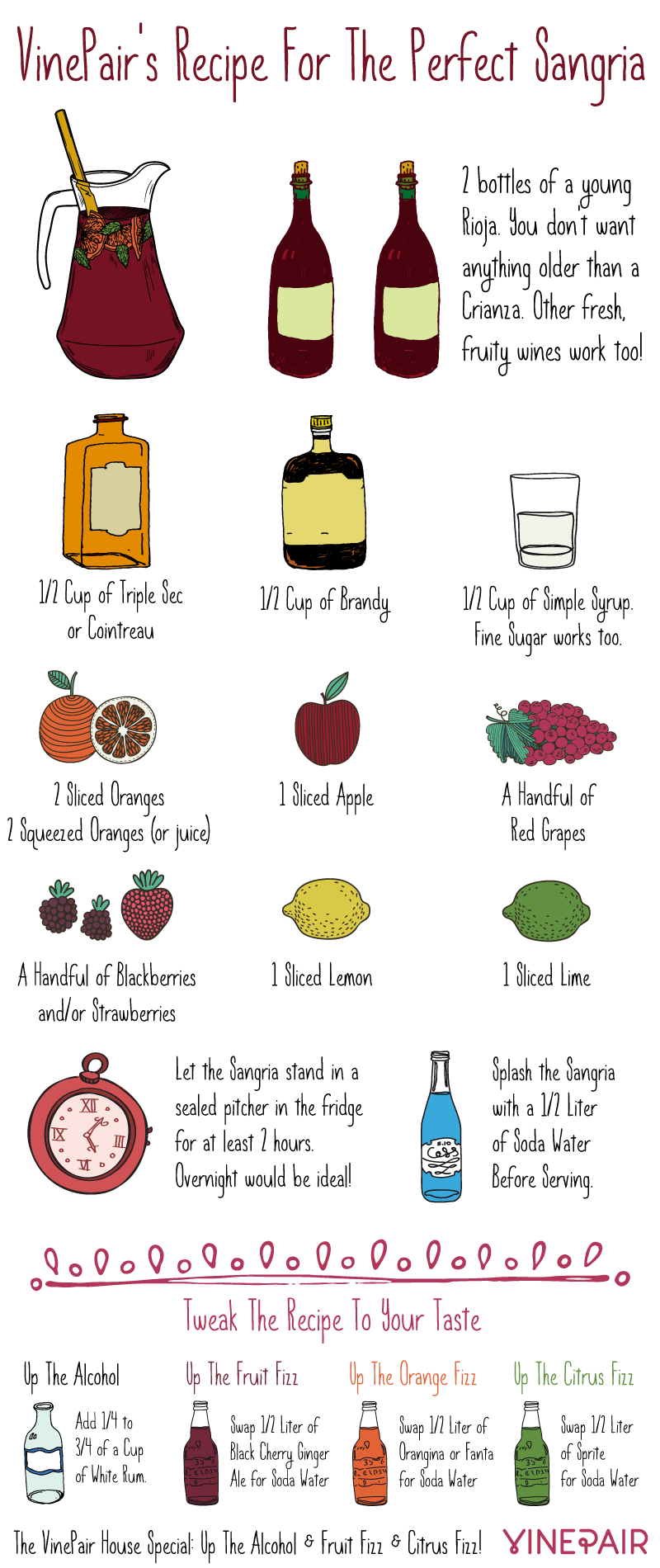 The Perfect Sangria Recipe [Illustrated Infographic]