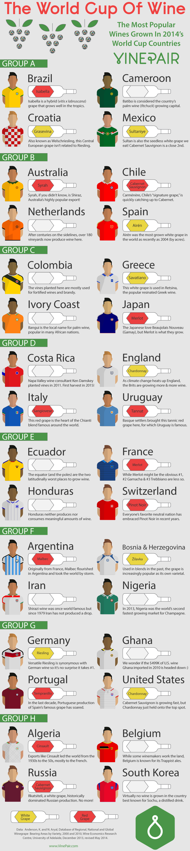 The World Cup Of Wine Infographic 2014