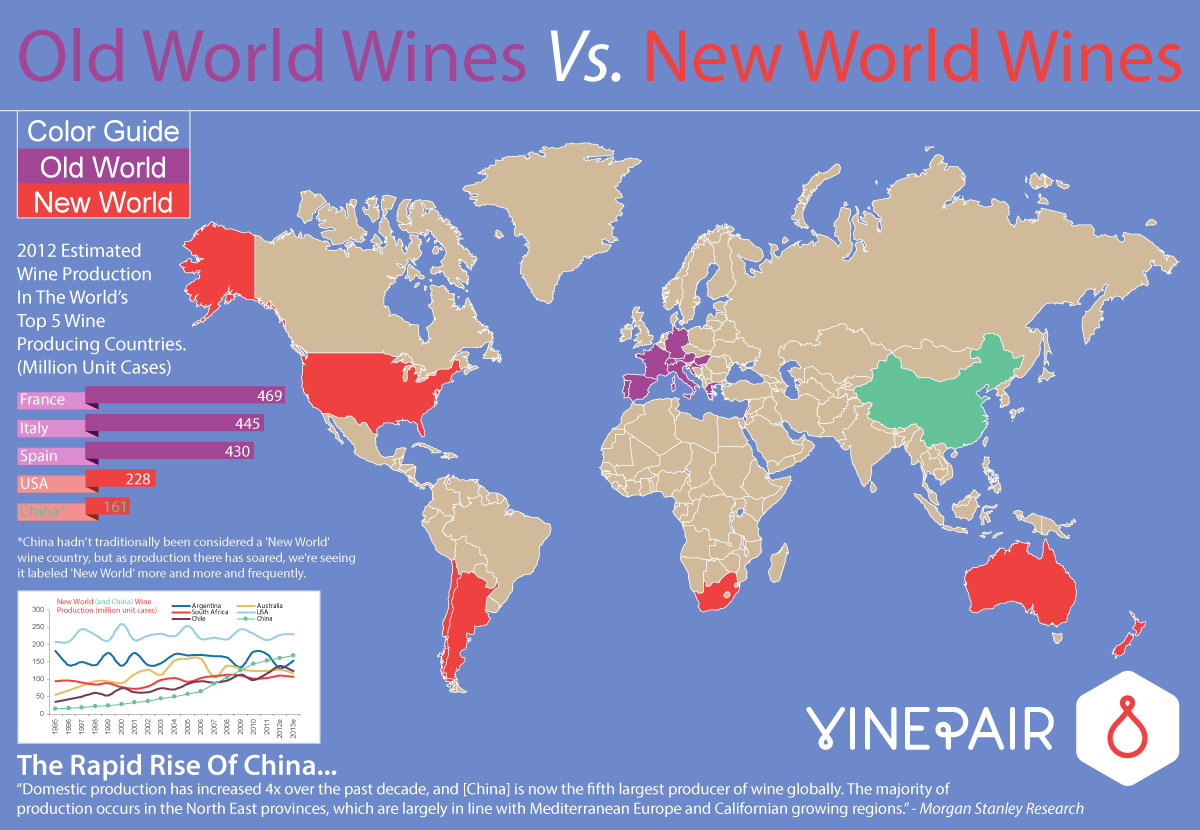 Map Showing Old World Wines And New World Wines By Country