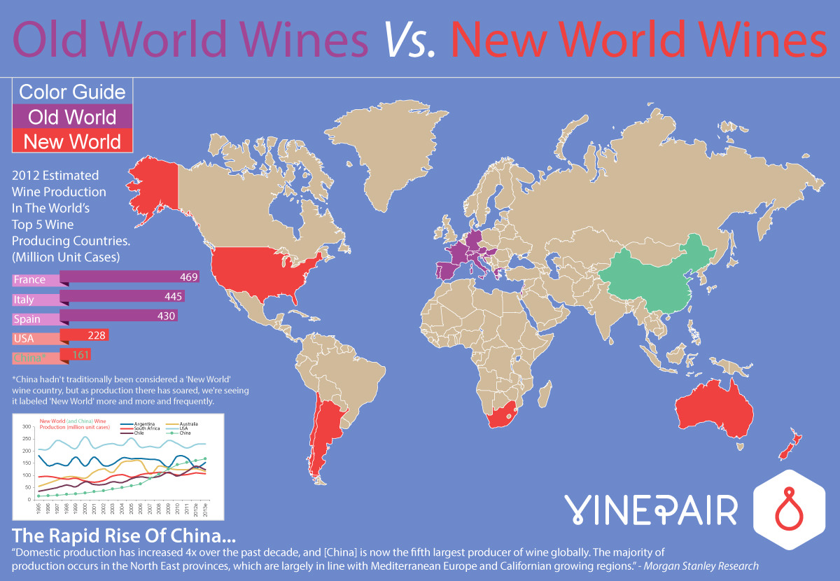 Explaining Old World Wines Versus New World Wines MAP 