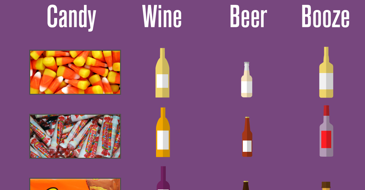 The Booze You Need To Get You Through Trick-Or-Treating [Infographic ...