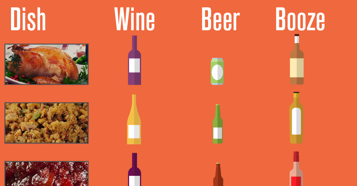 Wine, Beer & Booze Pairings For Every Thanksgiving Dish [INFOGRAPHIC