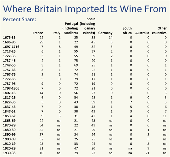 The History Of British Wine Imports