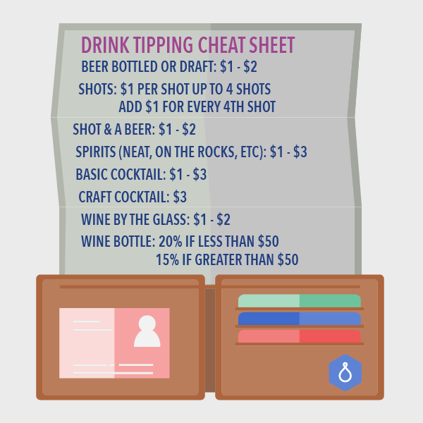 How to tip on drinks at the bar