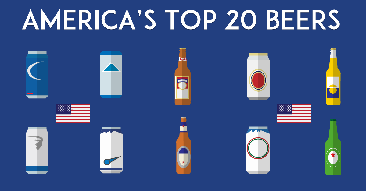 American Beer List