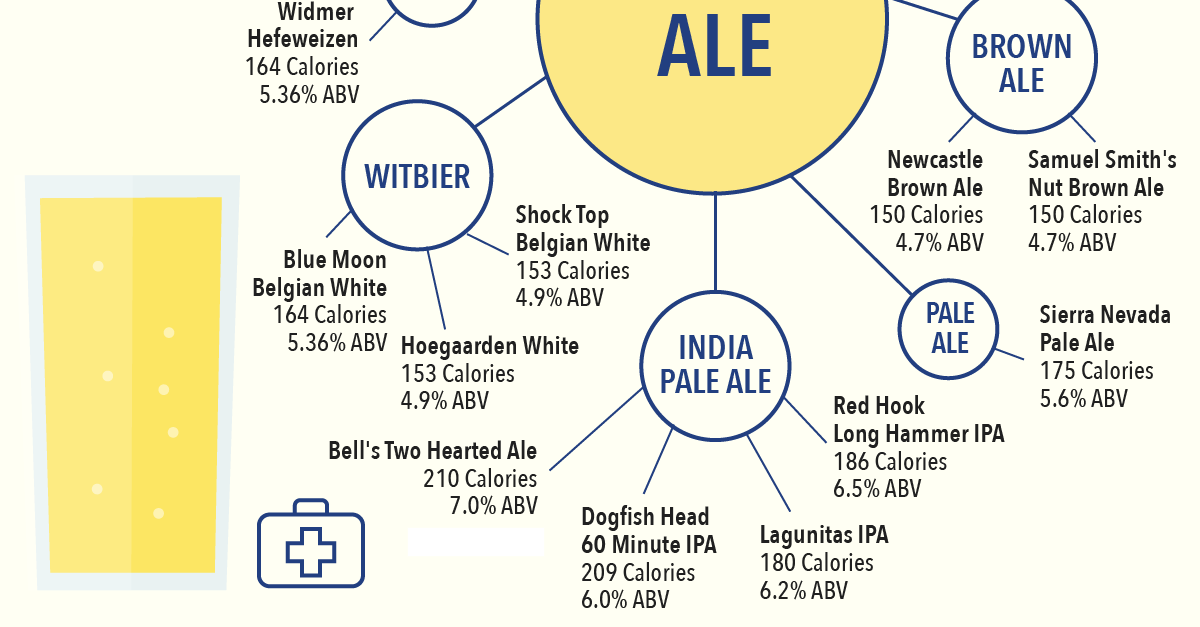 Counting Calories In 50 Popular Beers INFOGRAPHIC VinePair