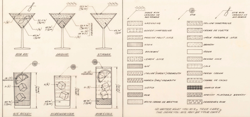 This chart shows the symbols for liquors and mixers as well as cocktails on the side