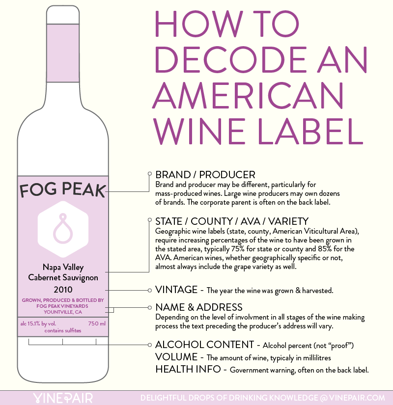 HOW TO: Read An American Wine Label