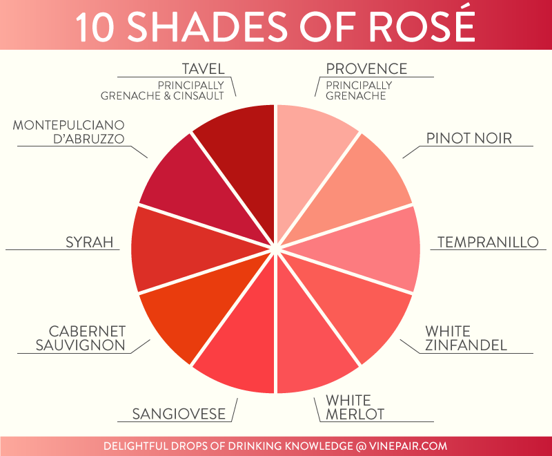 The Ten Shades Of Rosé