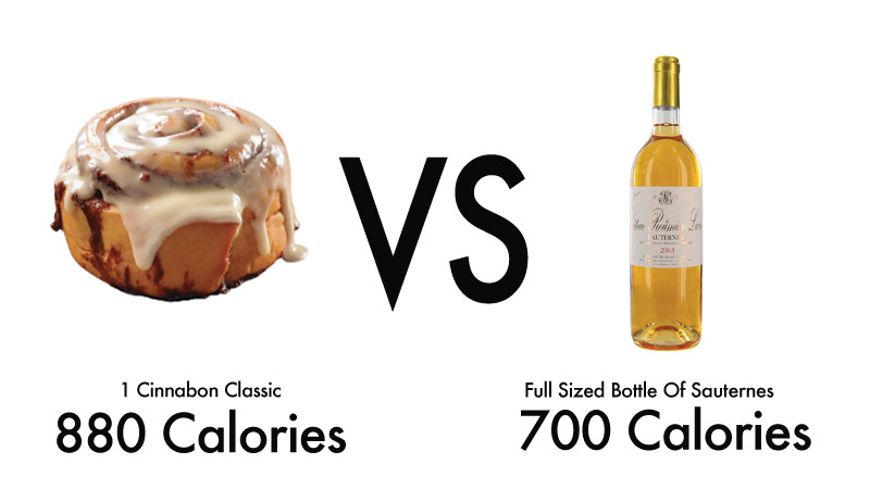 Wine has less calories than a cinnabon