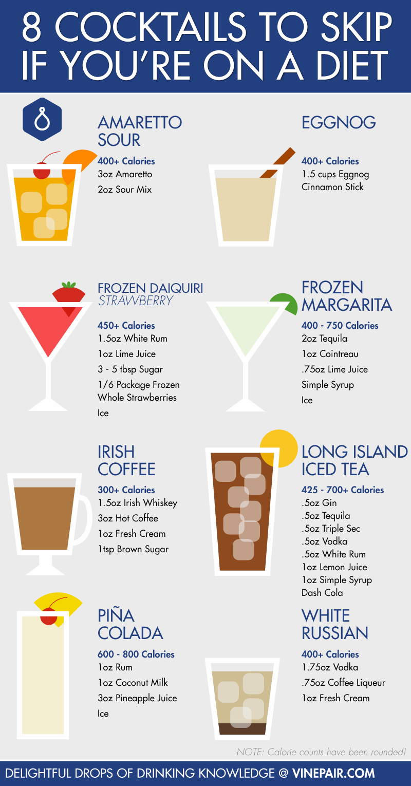 8 Cocktails To Skip If You're On A Diet
