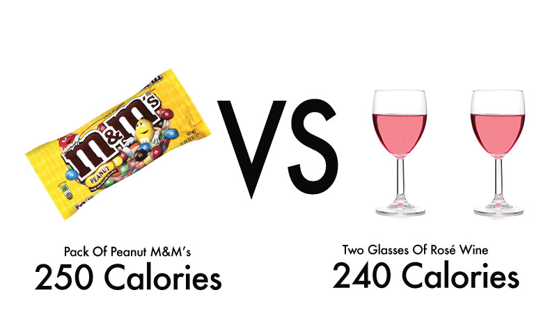 Wine is less fattening than M&M's