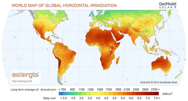 Global Horizontal Radiation