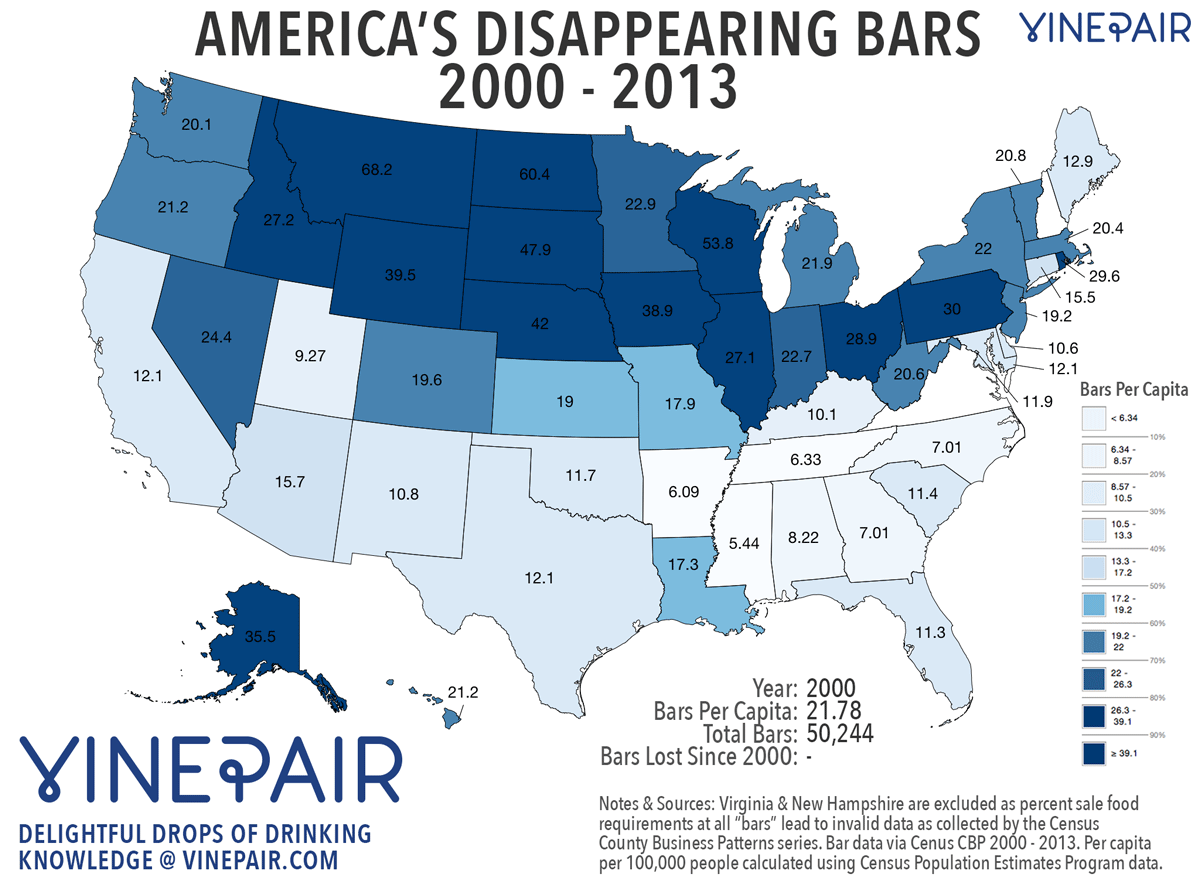 America's Bars Since 2000