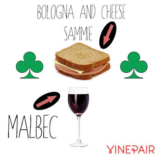 Bologna sandwiches go well with Malbec