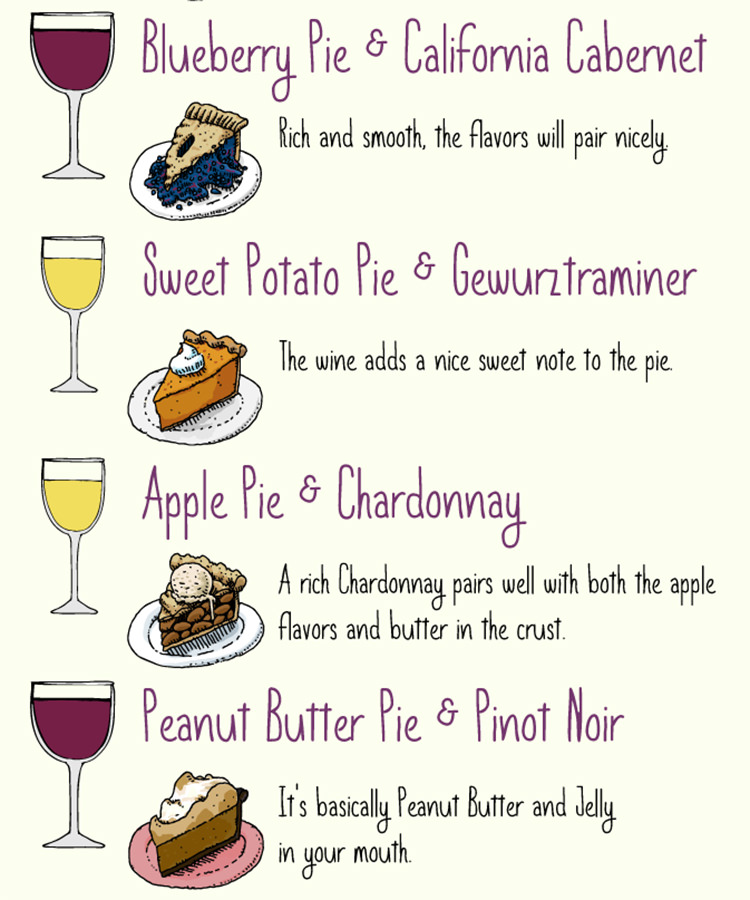 America’s 11 Favorite Thanksgiving Pies Paired With Wine [INFOGRAPHIC]