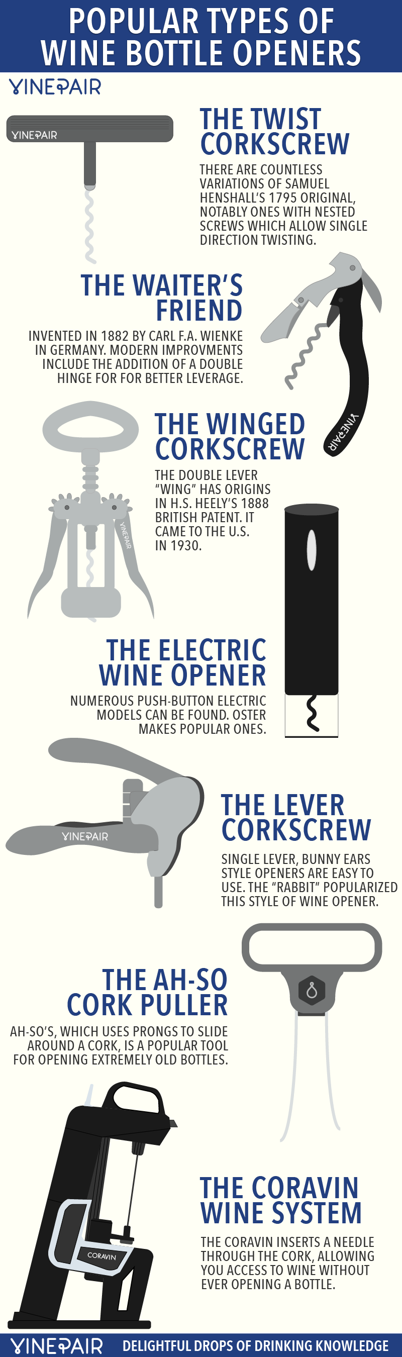Different Types Of Wine Openers [INFOGRAPHIC] 